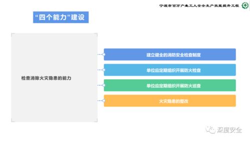 危險化學品企業(yè)安全管理人員業(yè)務能力培訓 提升安全生產(chǎn)與應急處置水平