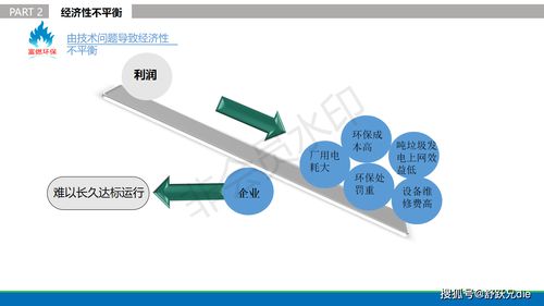 貴州富燃環?？萍?以創新網絡技術，破解城市低熱值垃圾焚燒環保難題