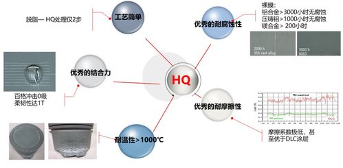 合肥華清研發 鋁鎂合金無鉻鈍化技術在航空行業應用取得重大突破，賦能未來航空制造
