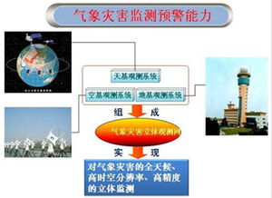 國(guó)網(wǎng)山東電力以網(wǎng)絡(luò)預(yù)警技術(shù)筑牢電網(wǎng)氣象防線 科技創(chuàng)新斬獲殊榮