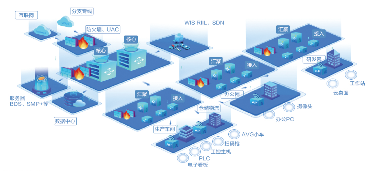 構(gòu)建未來(lái)園區(qū) 基于Wi-Fi 6、工業(yè)無(wú)線零漫游與5G技術(shù)的企業(yè)智慧網(wǎng)絡(luò)解決方案
