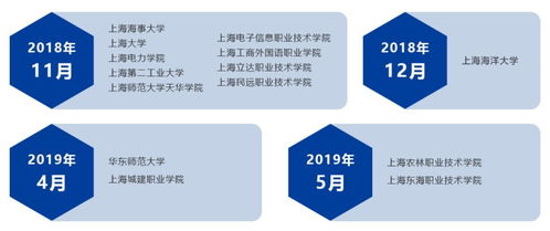 數(shù)據(jù)處理服務(wù)領(lǐng)域新機(jī)遇 泛捷國(guó)際與全國(guó)海關(guān)信息中心秋招啟動(dòng)