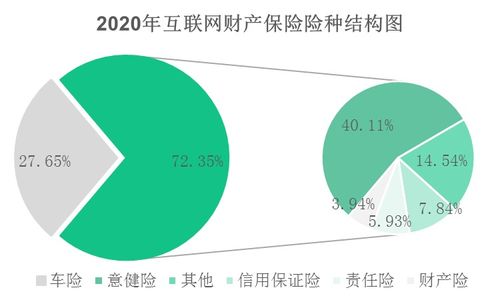 2020年互聯網財險市場 意健險登頂，信保險收縮，網絡業務格局重塑