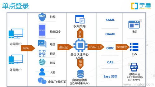 企業數字化轉型關鍵路徑 打通AD、企業微信、飛書、釘釘及內外網應用的身份與網絡壁壘