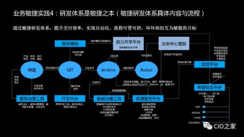 基于互聯網架構的業務敏捷實踐 構建高效、靈活的網絡業務體系