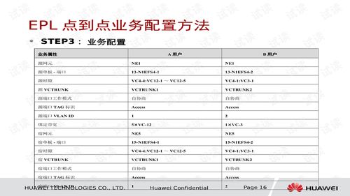 OptiX OSN系列產(chǎn)品以太網(wǎng)業(yè)務(wù)配置專(zhuān)題