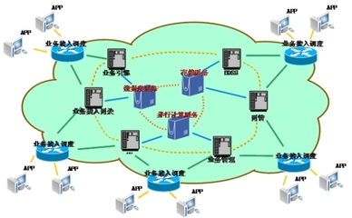 云計(jì)算技術(shù)推動(dòng)電信業(yè)務(wù)架構(gòu)創(chuàng)新與網(wǎng)絡(luò)業(yè)務(wù)轉(zhuǎn)型